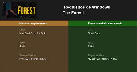 the forest requisitos